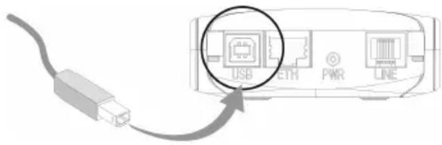 SAGEM FAST 948 - Sie möchten die USB-Schnittstelle benutzen: - 5