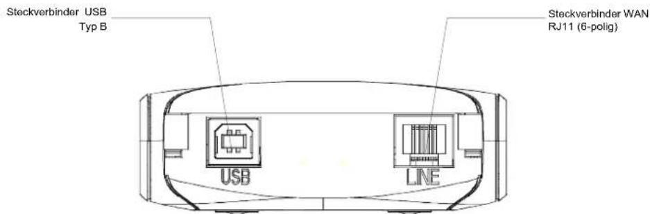Steckverbinder USB Typ B Steckverbinder WAN RJ11 (6-polig) USB LINE
