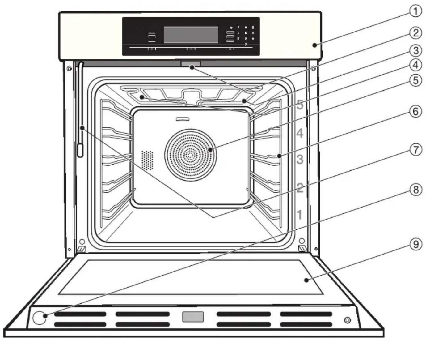 MIELE H 5688 - Entsorgung des Altgerätes - 2