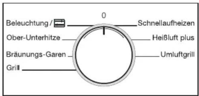 MIELE H 4260 - Bedienelemente - 1