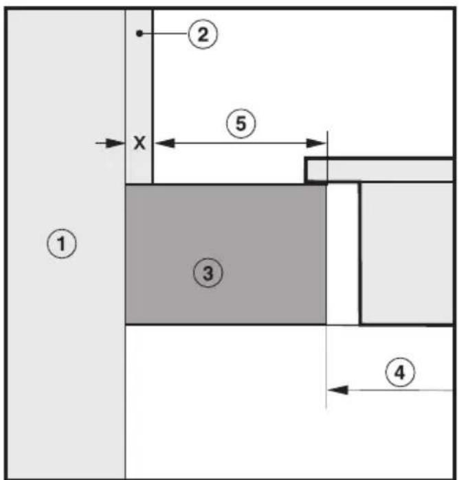 MIELE CS1312 - Sicherheitsabstand zu Nischenverkleidung - 1