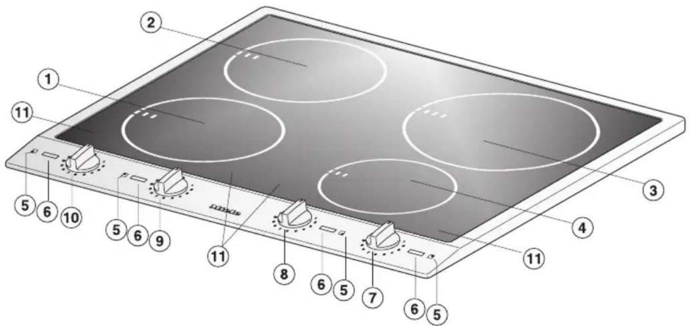 MIELE CS 1234 - Anzeigeelemente - 2