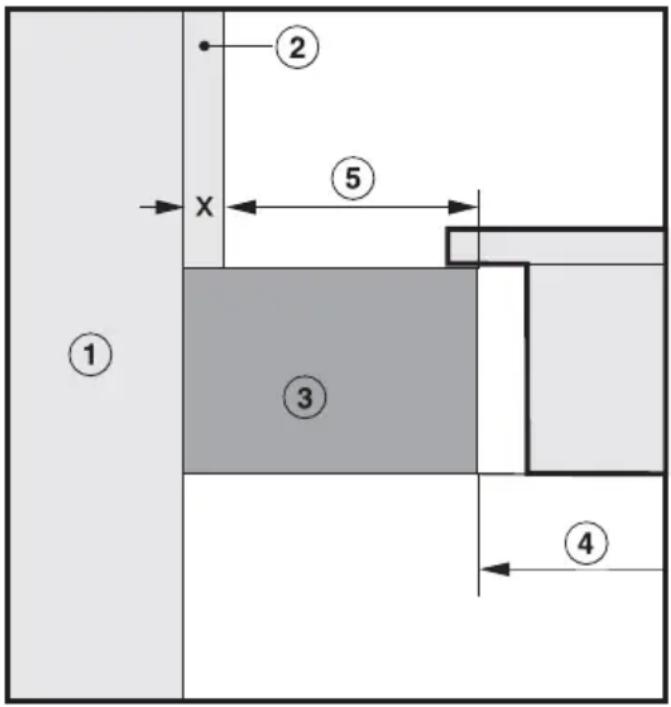 MIELE CS 1222 - Sicherheitsabstand zu Nischenverkleidung - 1
