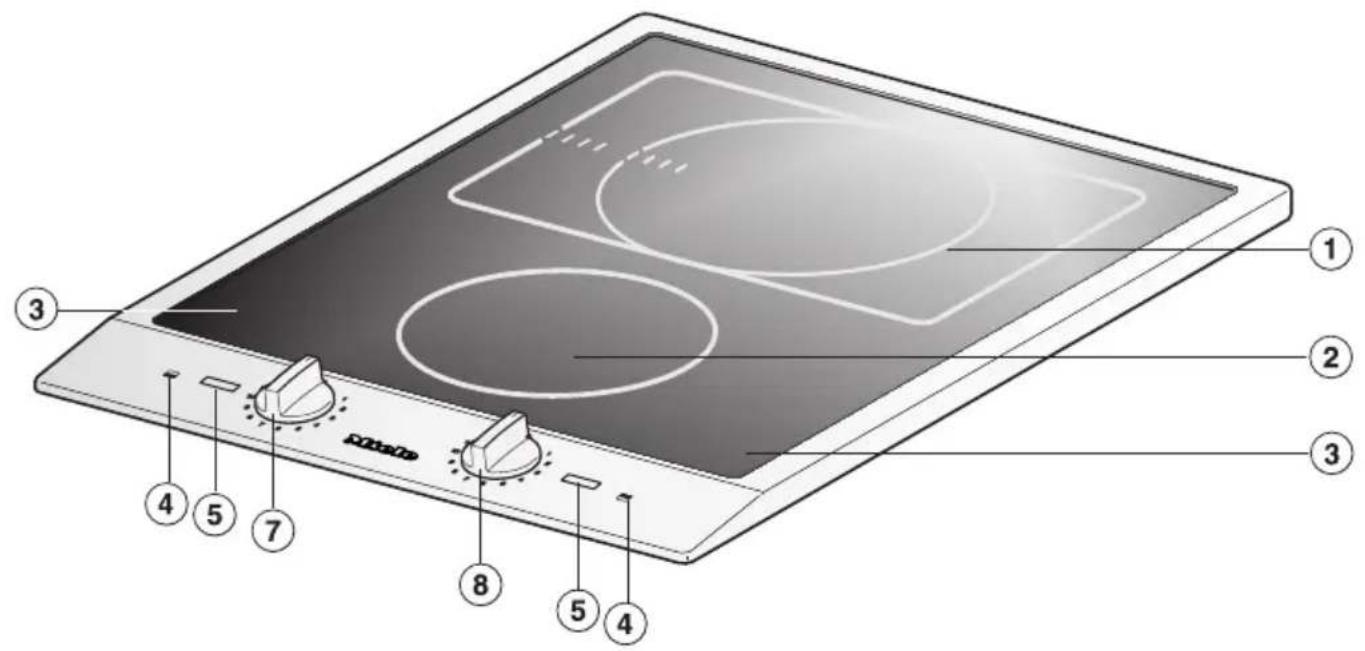 MIELE CS 1221 I - Anzeigeelemente - 2