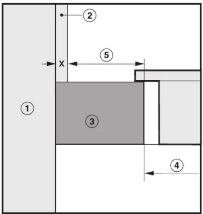 MIELE CS 1212 - Sicherheitsabstand zu Nischenverkleidung - 1