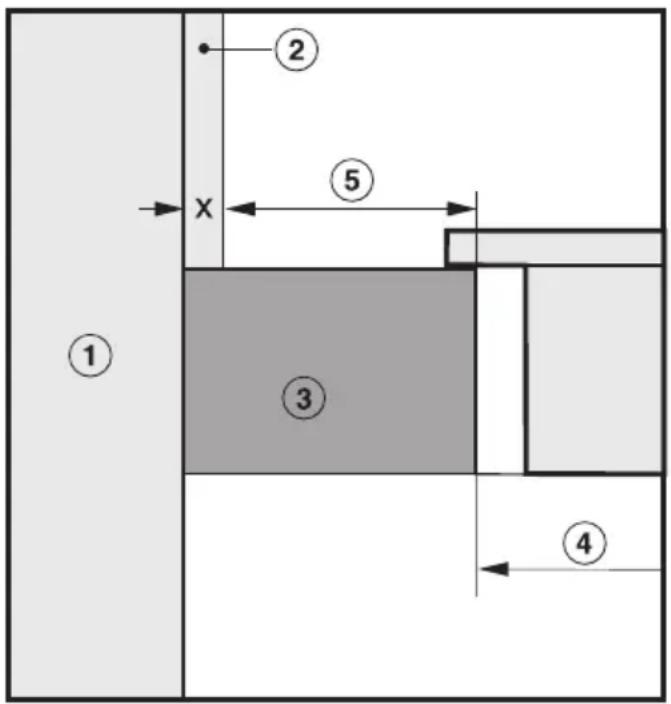 MIELE CS 1134 - Sicherheitsabstand zu Nischenverkleidung - 1