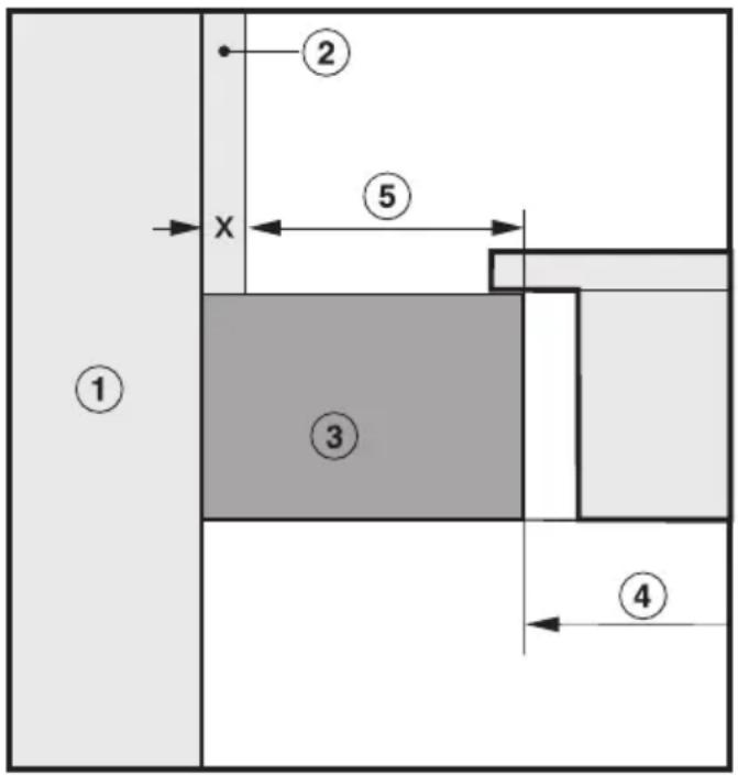 MIELE CS 1021 G - Sicherheitsabstand zu Nischenverkleidung - 1