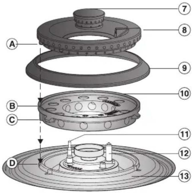 MIELE CS 1021 G - Anzeigeelemente - 2