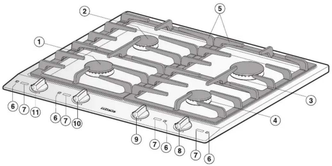 MIELE CS 1012 - Anzeigeelemente - 2