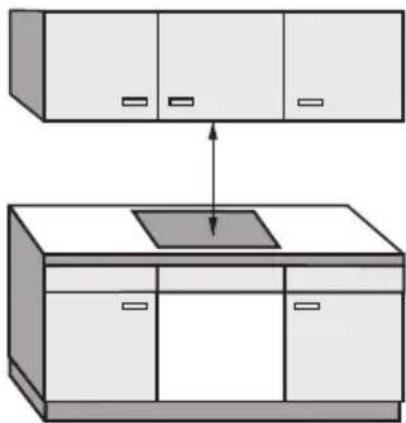 MIELE KM 6395 FlexTouch - Sicherheitsabstand oberhalb des Gerätes - 1