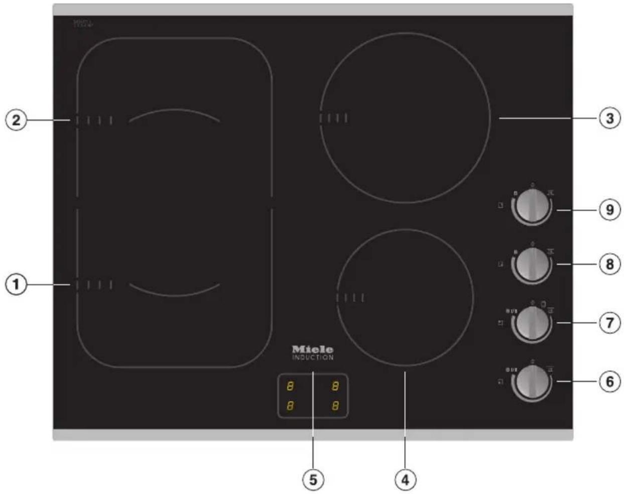 MIELE KM 6364 PowerFlex - Gerätemodelle - 1
