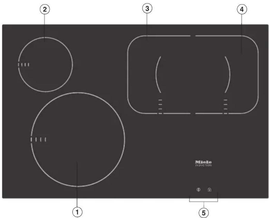 MIELE KM 6358 PowerFlex - Gerätemodelle - 1