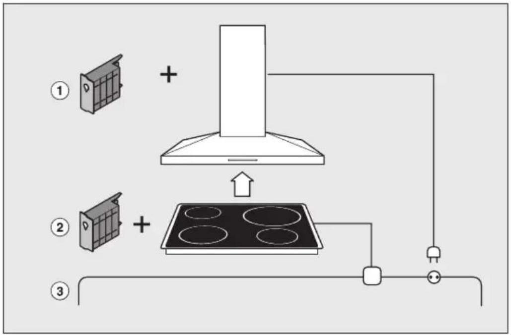 MIELE KM 6358 PowerFlex - Con@ctivity - 1