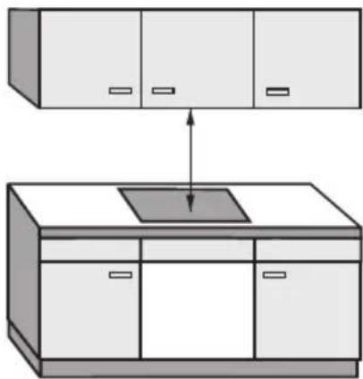 MIELE KM 6367 PowerFlex - Sicherheitsabstand oberhalb des Gerätes - 1