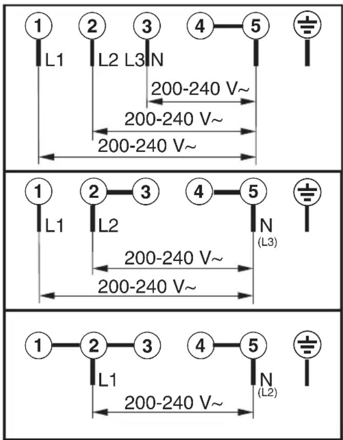 MIELE KM 6357 PowerFlex - Wechsel der Netzanschlussleitung - 1