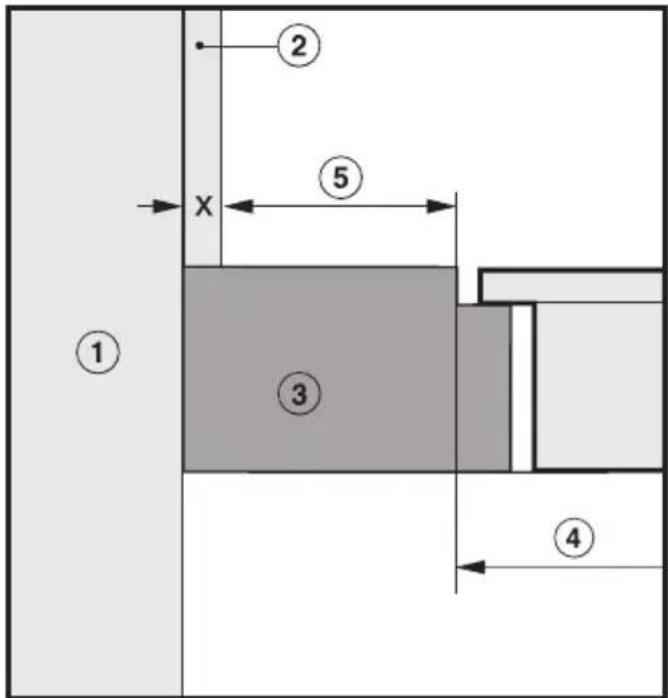 MIELE KM 6363 PowerFlex - Sicherheitsabstand zu Nischenverkleidung - 1