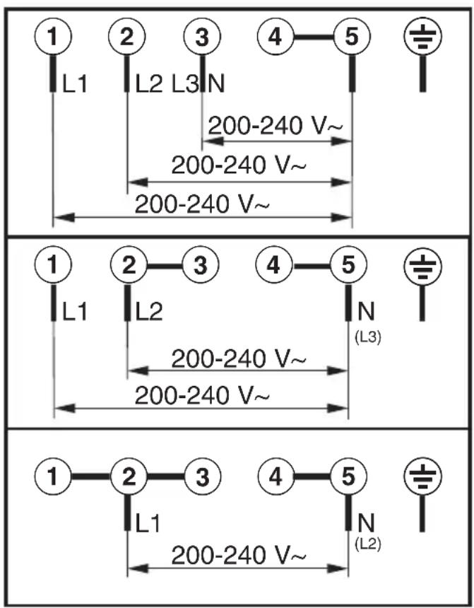 MIELE KM 6363 PowerFlex - Wechsel der Netzanschlussleitung - 1