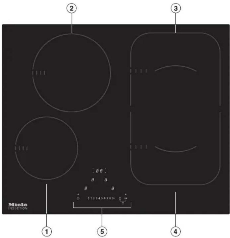 MIELE KM 6345 PowerFlex - Gerätemodelle - 1