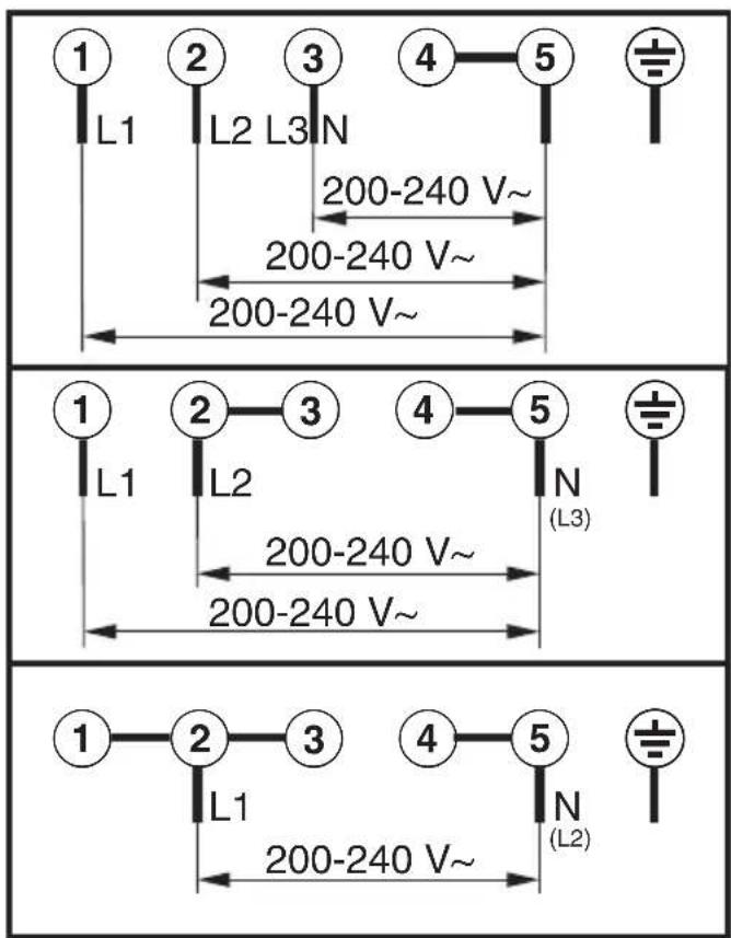 MIELE KM 6345 PowerFlex - Wechsel der Netzanschlussleitung - 1
