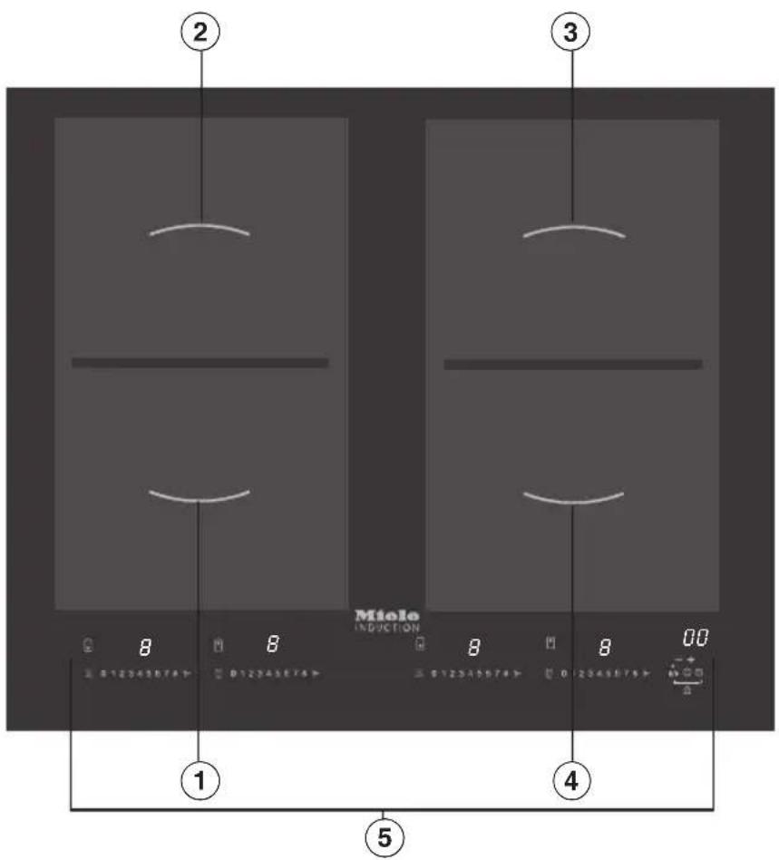 MIELE KM 6328 PowerFlex - Gerätemodelle - 1