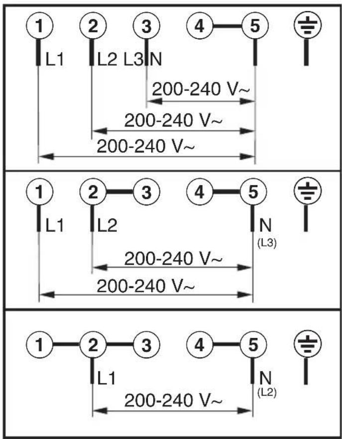 MIELE KM 6328 PowerFlex - Wechsel der Netzanschlussleitung - 1