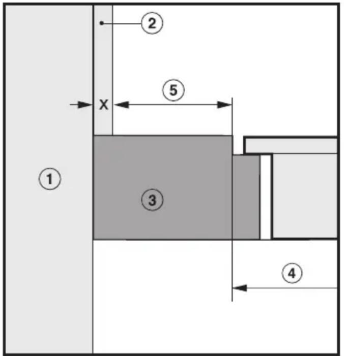 MIELE KM 6323 PowerFlex - Sicherheitsabstand zu Nischenverkleidung - 1