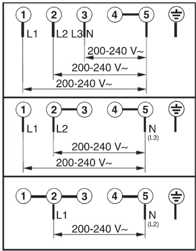 MIELE KM 6323 PowerFlex - Wechsel der Netzanschlussleitung - 1