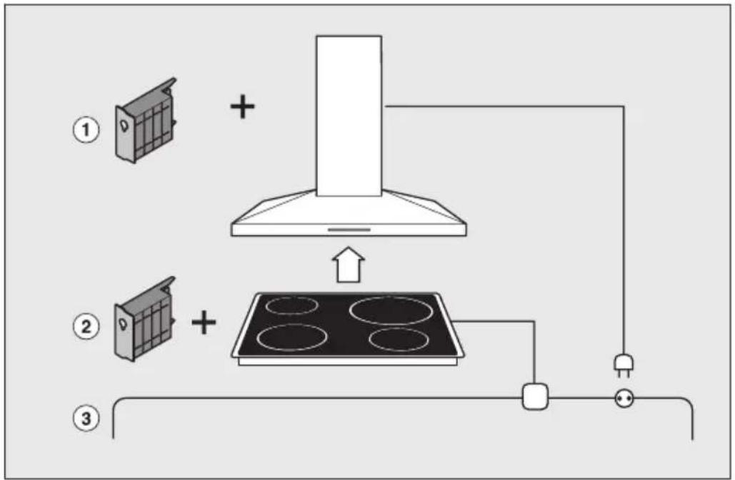 MIELE KM 6323 PowerFlex - Con@ctivity - 1