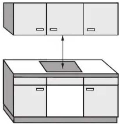 MIELE KM 6322 PowerFlex - Sicherheitsabstand oberhalb des Gerätes - 1