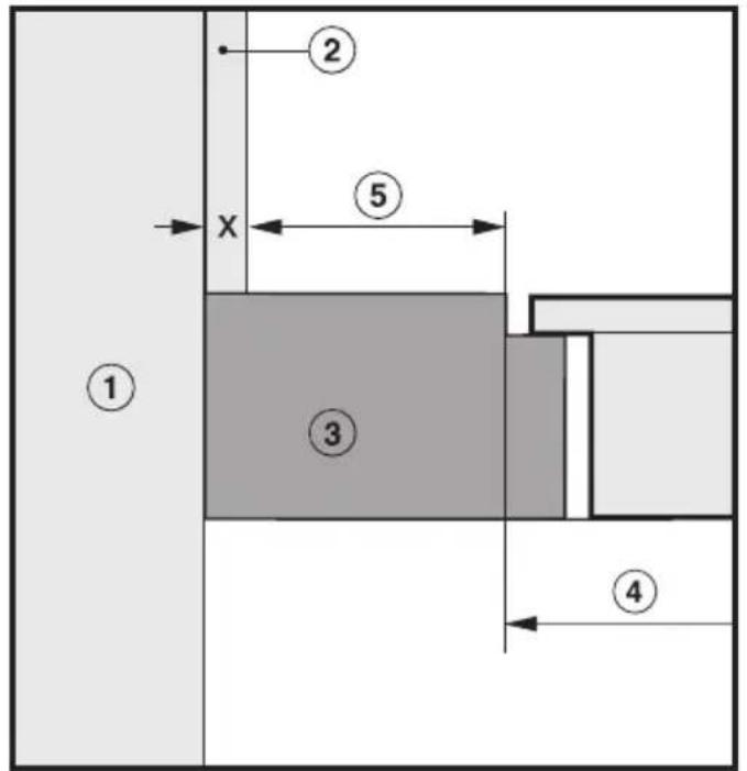 MIELE KM 6317 - Sicherheitsabstand zu Nischenverkleidung - 1