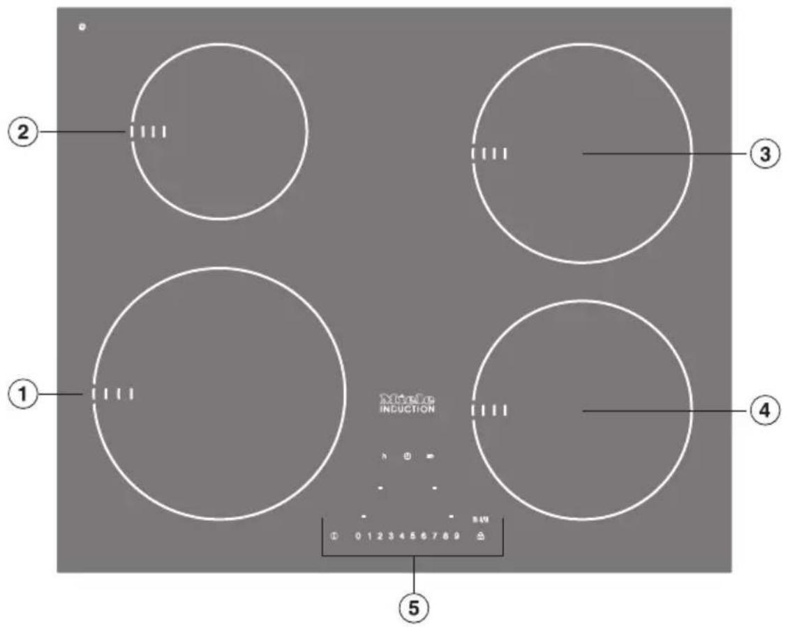 MIELE KM 6317 - Gerätemodelle - 2