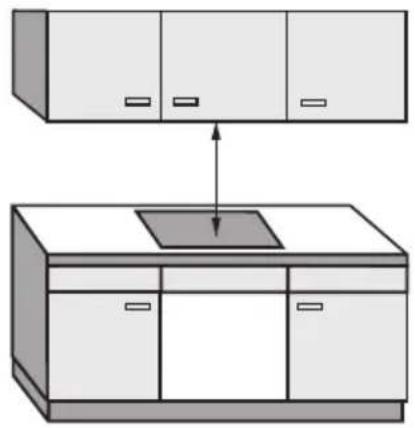 MIELE KM 620 - Sicherheitsabstand oben - 1