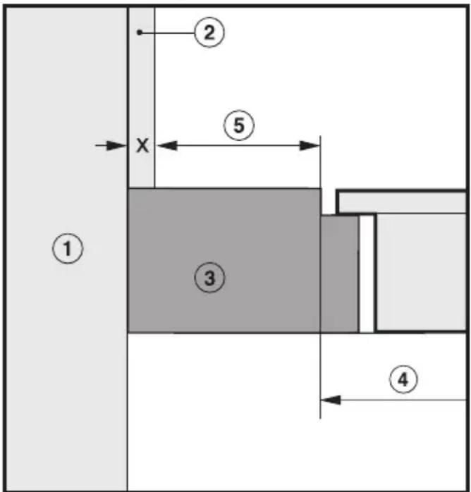 MIELE KM 6023 - Sicherheitsabstand zu Nischenverkleidung - 1