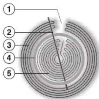 MIELE KM 6023 - Zweikreis-Kochzone - 1