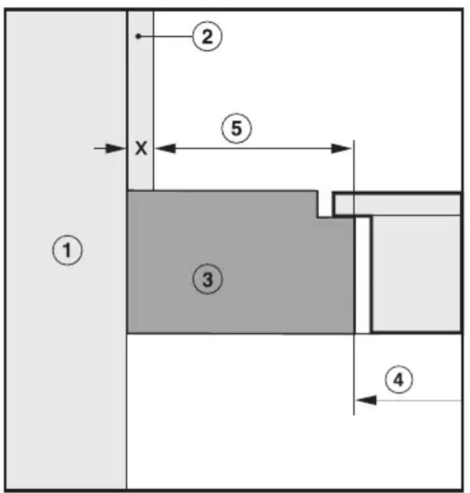 MIELE KM 6002 - Sicherheitsabstand zu Nischenverkleidung - 1