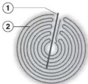 MIELE KM 6002 - Einkreis-Kochzone - 1