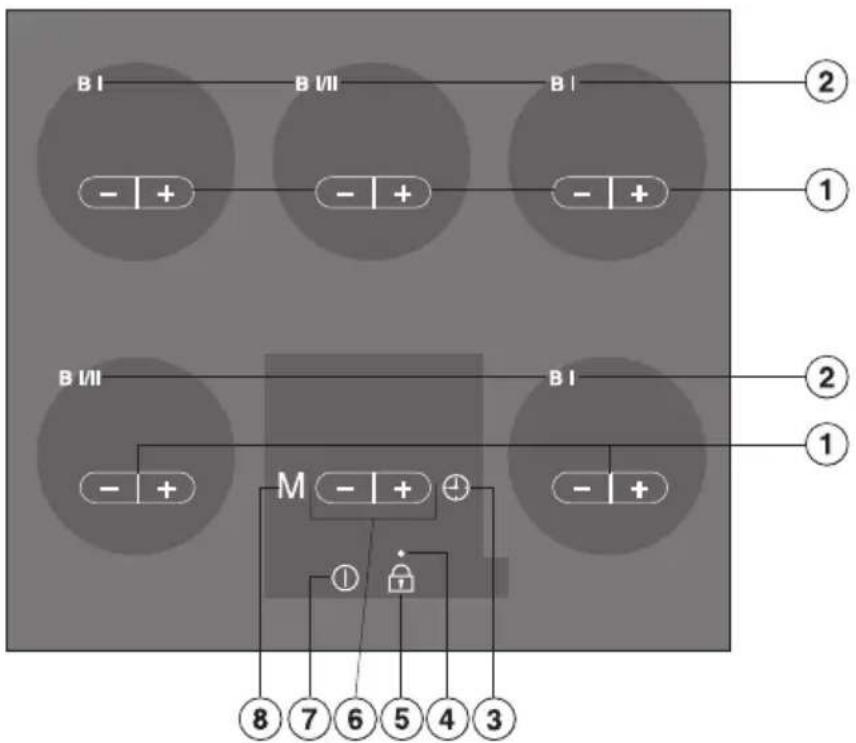 MIELE KM 5997 - Bedienfeld - 1