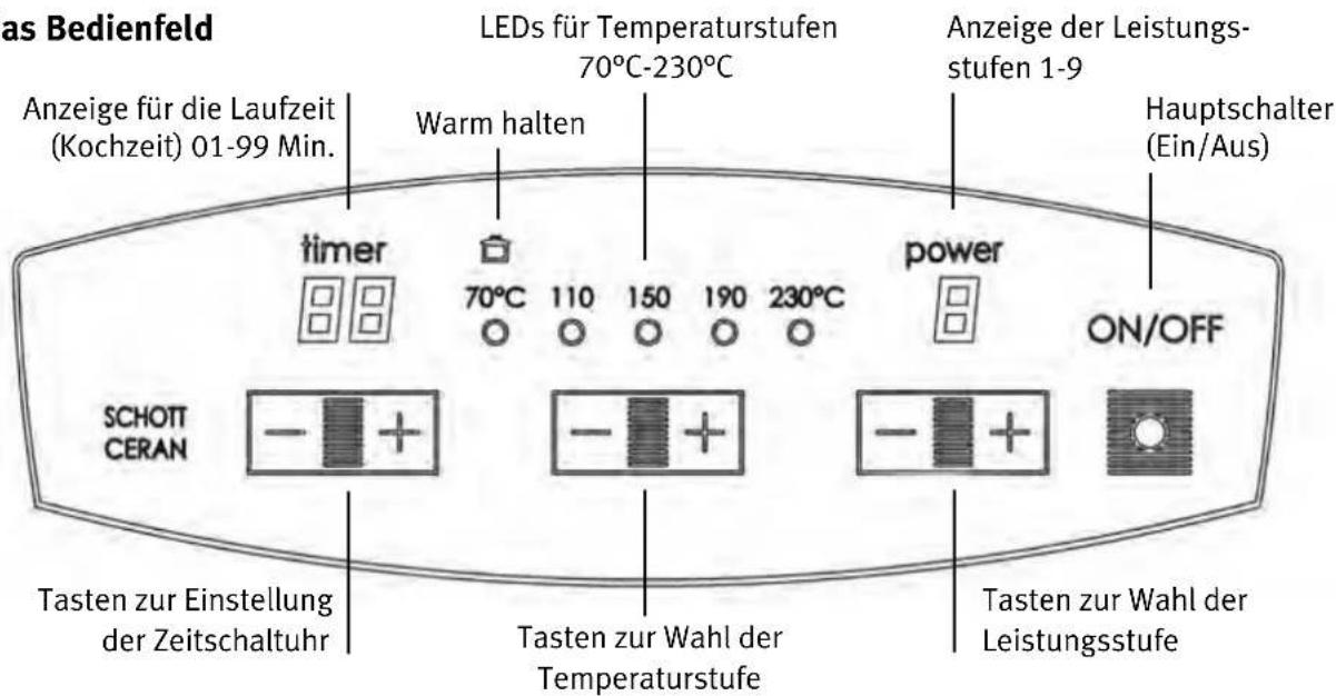 Rommelsbacher CT 2015 - Lernen Sie Ihre Kochtafel kennen - 1
