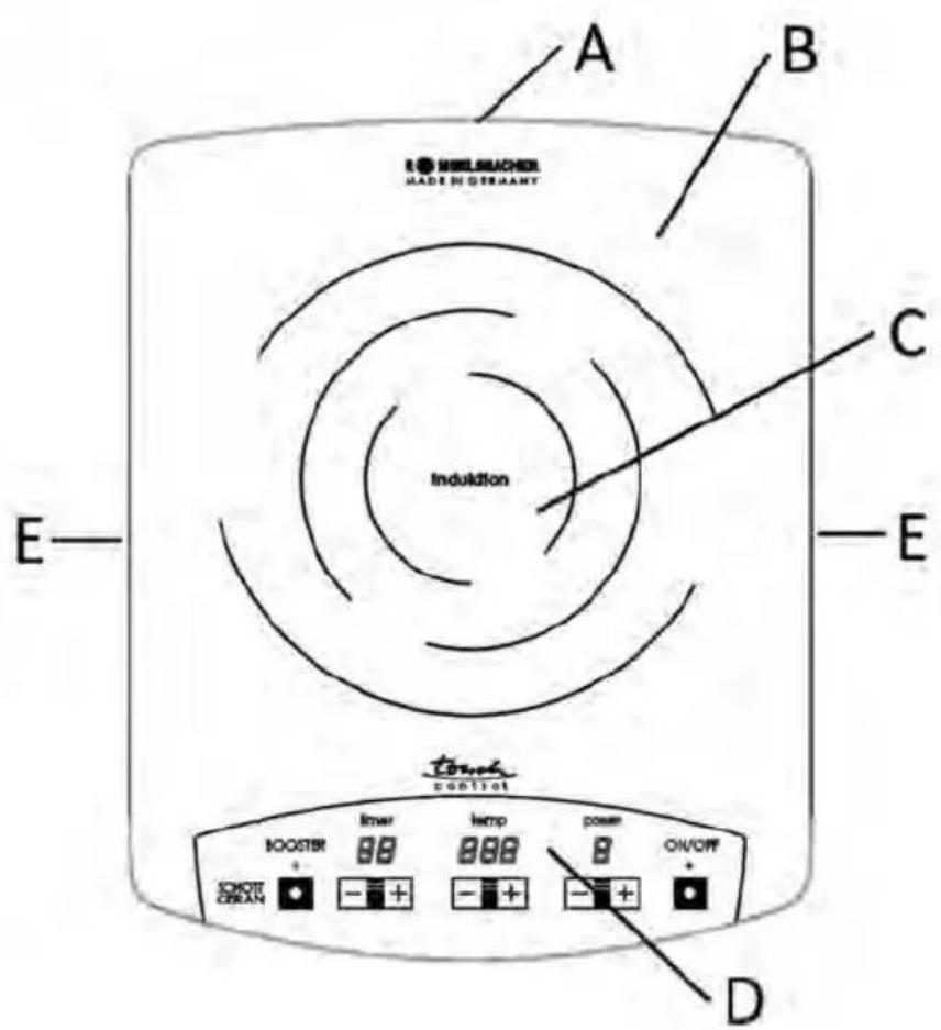 Rommelsbacher CT 2215 - Produktbeschreibung - Product description - 1