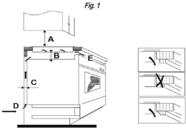 Fig. 1 A B E C D