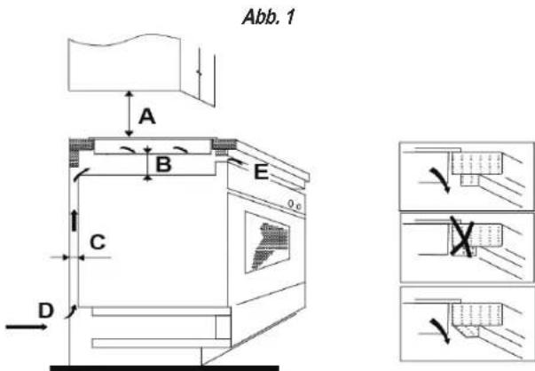 Abb. 1 A B E C D 0.0