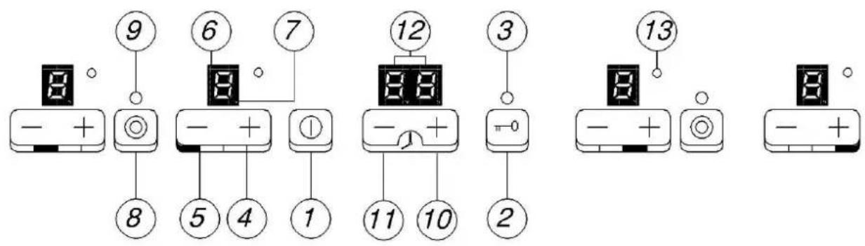 8 - + ⑨ ⑥ 7 - + ① ⑫ 12 3 - + ⑩ ③ 13 - + ⑪ 2 - +