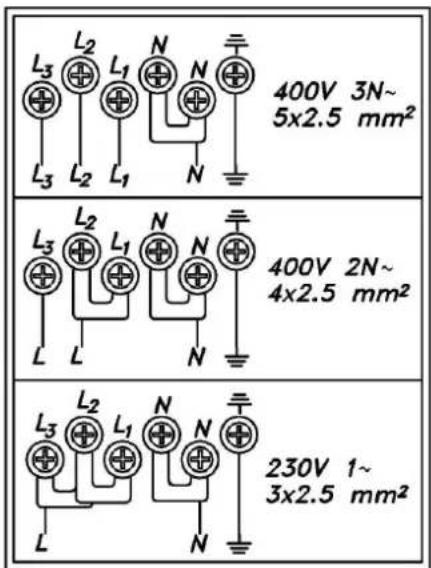 L3 L2 L1 N L3 L2 L1 N 400V 3N~ 5x2.5 mm² L3 L2 L1 N L3 L2 L1 N 400V 2N~ 4x2.5 mm² L3 L2 L1 N L3 L2 L1 N 230V 1~ 3x2.5 mm²
