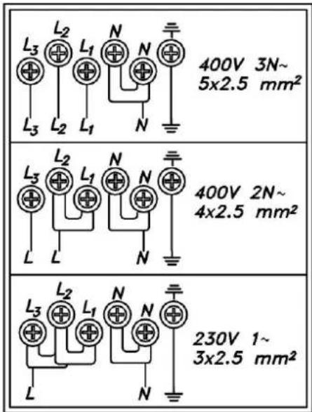 L3 L2 L1 N N L3 L2 L1 N 400V 3N~ 5x2.5 mm² L3 L2 L1 N N L3 L2 L1 N 400V 2N~ 4x2.5 mm² L3 L2 L1 N N L3 L2 L1 N 230V 1~ 3x2.5 mm²