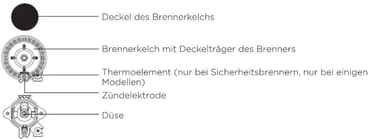 GORENJE K637E10 - GASKOCHBRENNER - 1