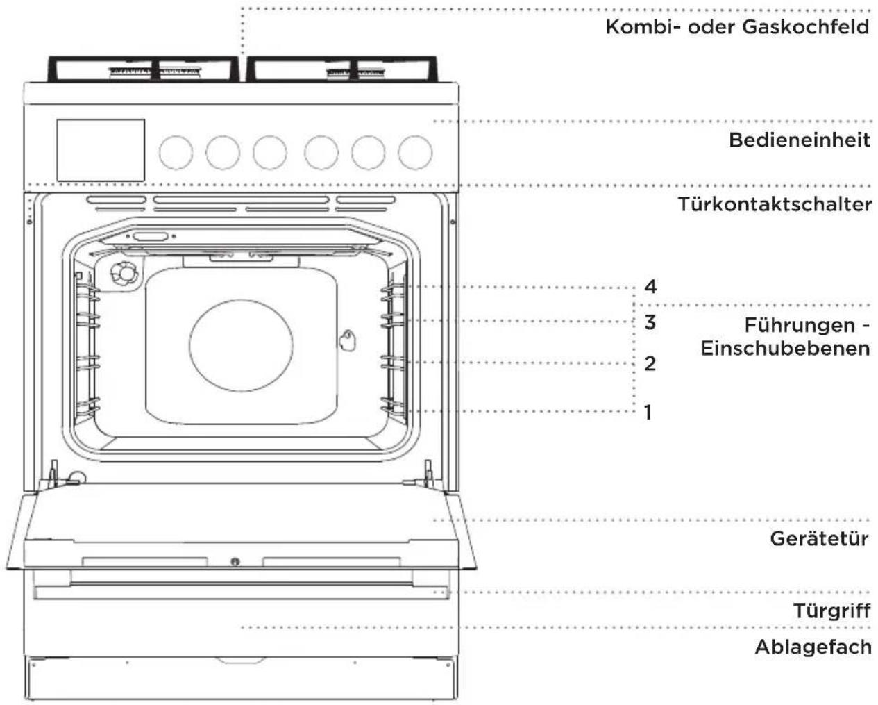 GORENJE K637E10 - (BESCHREIBUNG DES BACKOFENS UND DES ZUBEHÖRS - VOM MODELL ABHÄNGIG) - 1
