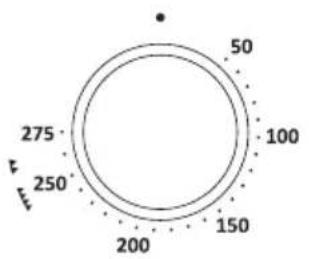 GORENJE K637E10 - EINSTELLUNG DER BACK-/BRATTEMPERATUR - 1