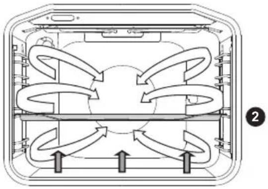 GORENJE K637E10 - UNTERHITZE MIT GEBLÄSE - 2