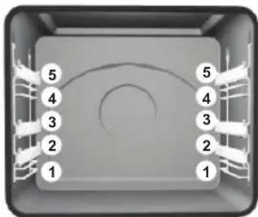 GORENJE K57120 - Warmhalten von Speisen - 3