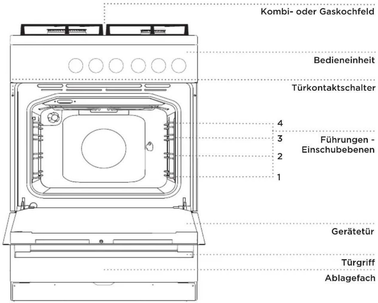 GORENJE K613E01 - (BESCHREIBUNG DES BACKOFENS UND DES ZUBEHÖRS - VOM MODELL ABHÄNGIG) - 1